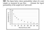 permeability m2 to md